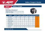 Battery Charger APT 12/24 V 50 A Model - APT Rhine50 - Image 2