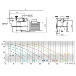 Pump Water Genuine Kripsol Coral Power 2 HP, Model Kripsol Koral KSE 200 M - Image 2