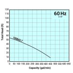 ⁦مضخة تسورومي، موديل 100C43.7⁩ - الصورة ⁦2⁩