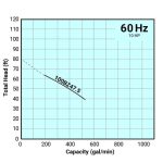 Tsurumi Pump, Model 100BZ47.5 (460 V) - Image 2