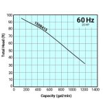 Tsurumi Pump, Model 150B415 (Power 20 HP / 380 V) - Image 2