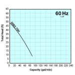 ⁦مضخة تسورومي، موديل 50B2.75H⁩ - الصورة ⁦2⁩