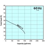 ⁦مضخة تسورومي، موديل 80U21.5⁩ - الصورة ⁦2⁩