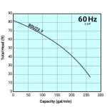⁦مضخة تسورومي، موديل 80U23.7-65 (208/230 فولت) + وصلة اقتران أوتوماتيكي⁩ - الصورة ⁦2⁩