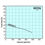 ⁦مضخة تسورومي، موديل 80UZ43.7 (قدرة 5 حصان / 380 فولت) + وصلة اقتران أوتوماتيكي⁩ - الصورة ⁦2⁩